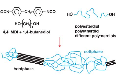  TPU – En Föränderlig Polymer med Världsomfattande Tillämpningar!