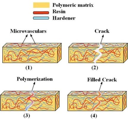  Hydrogensilsesium – Ett fantastiskt material för avancerad membranteknik och självläkande beläggningar?