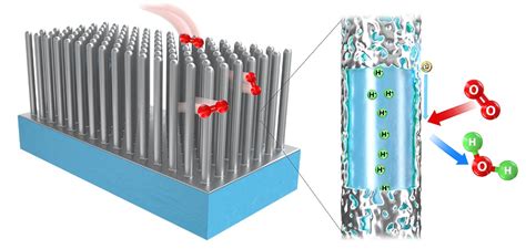 Nanowire Integration: Revolutionizing Sensor Applications and Energy Storage Technologies!