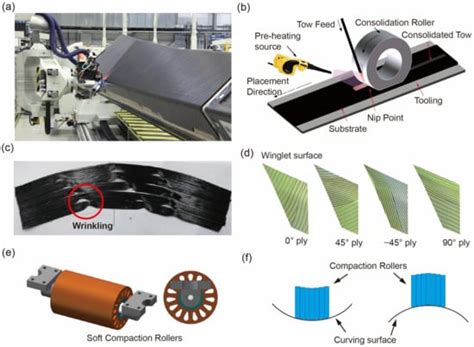  Quartz Fiber Reinforced Polymer: Revolutionizing Aerospace and Automotive Applications!